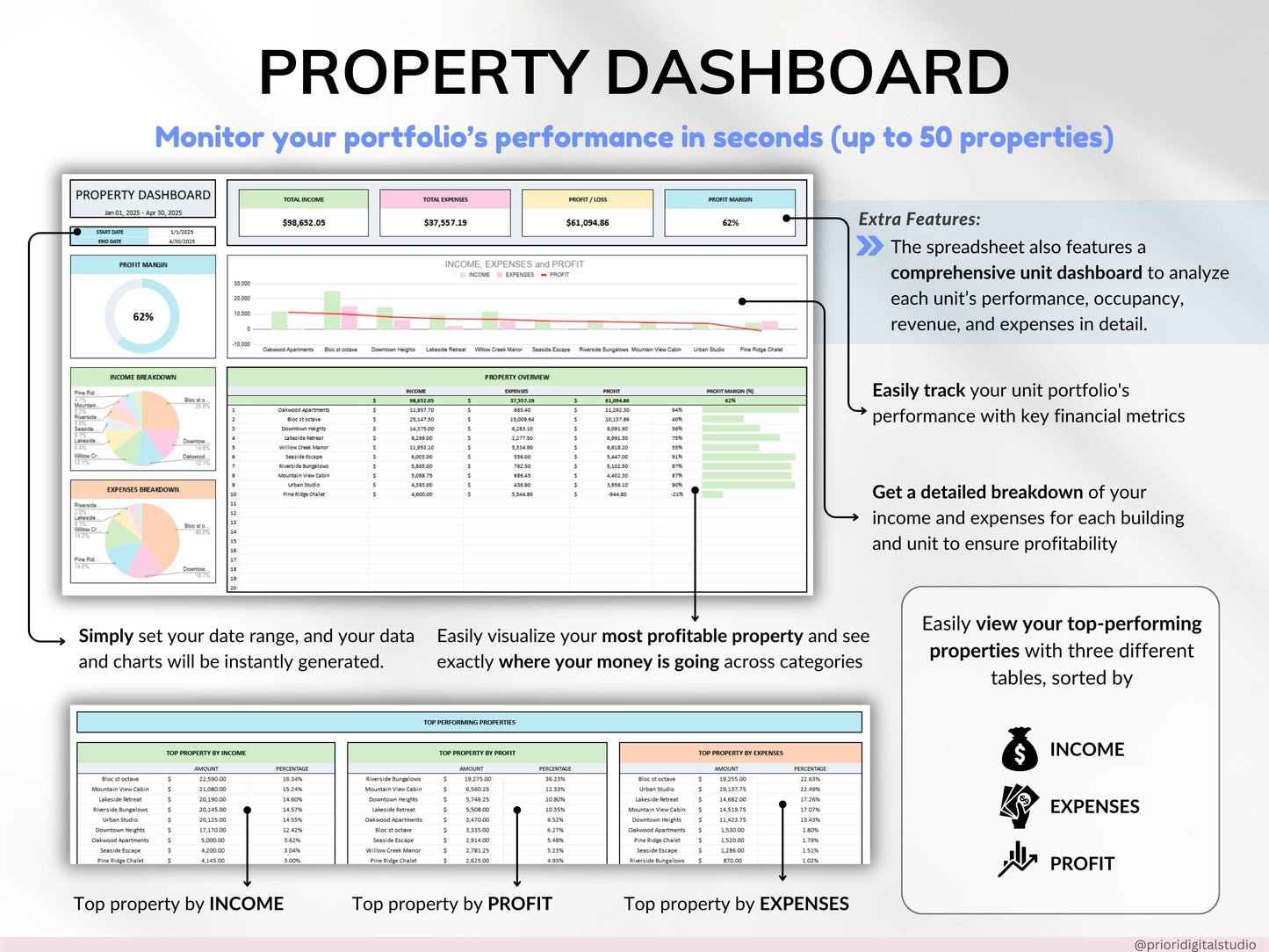 Airbnb Planner