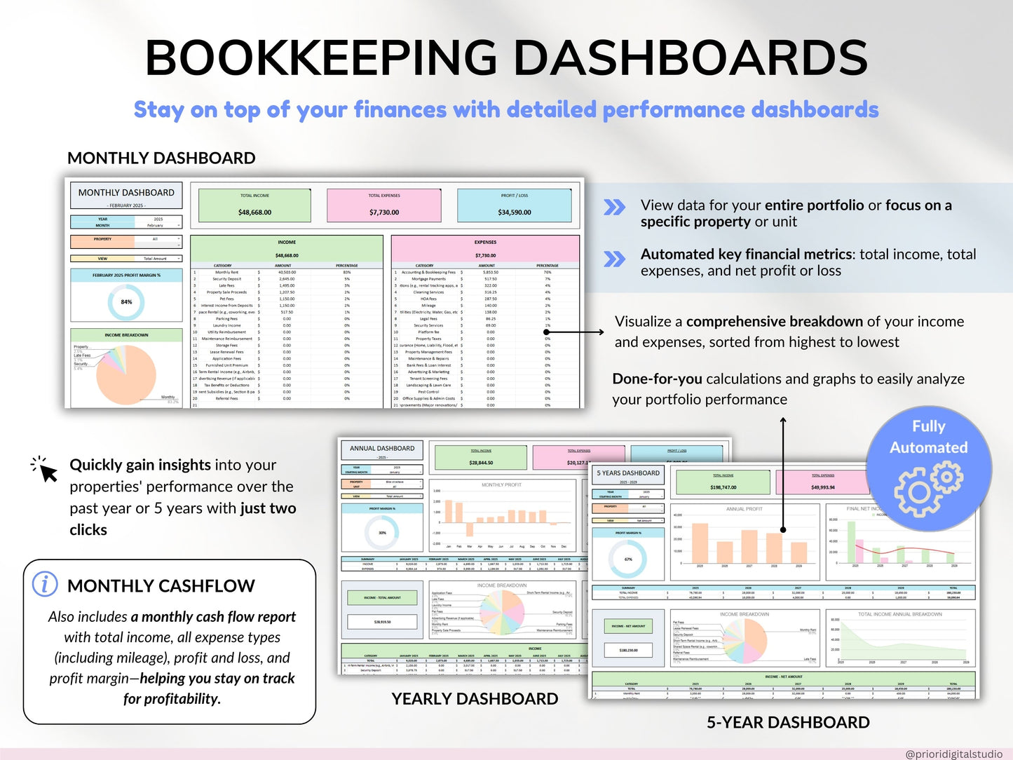 Airbnb Planner