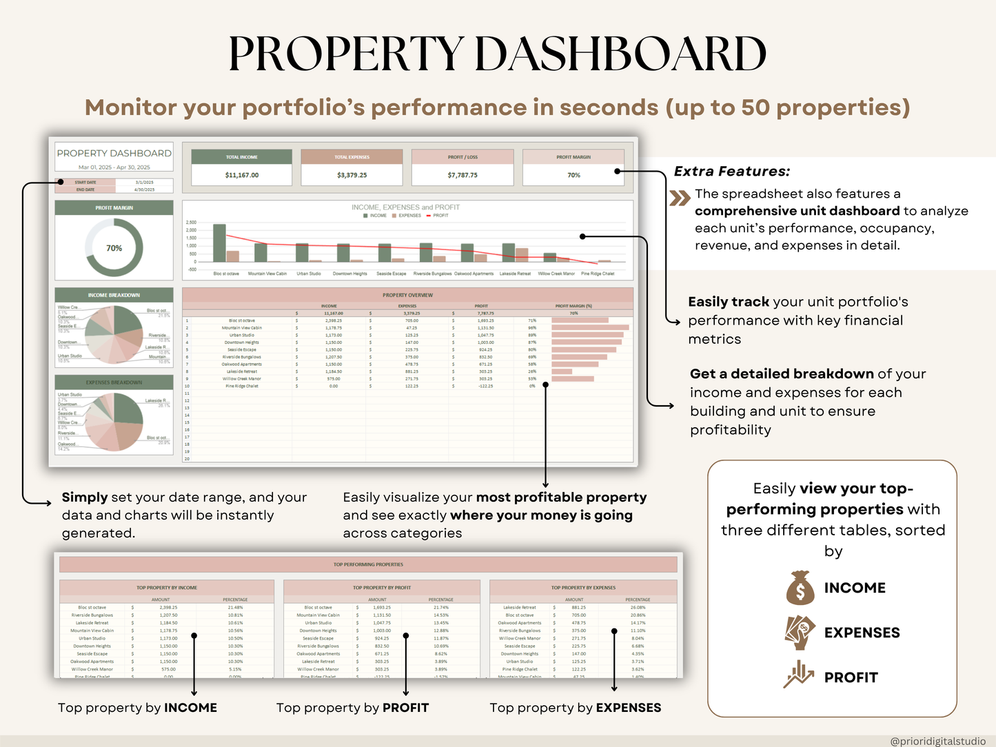 Airbnb Planner