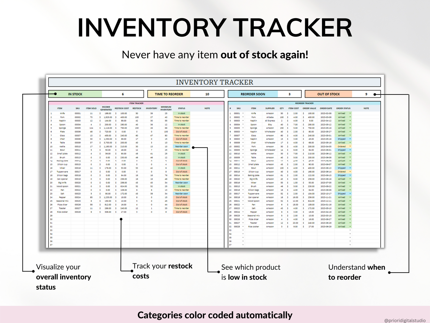 Service Based Small Business Tracker